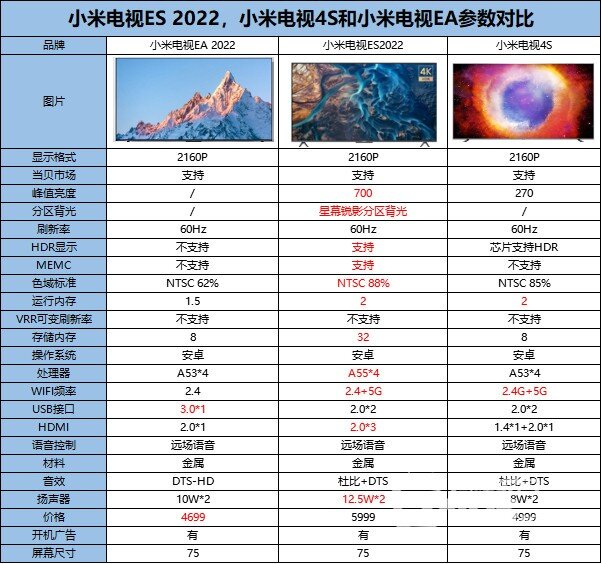 小米电视75寸哪款型号配置好性价比更高尊龙凯时ag旗舰厅小米电视75寸哪款好(图1)